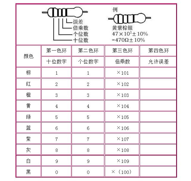 JBO竞博一文看懂电子元件作用及图解(图4)