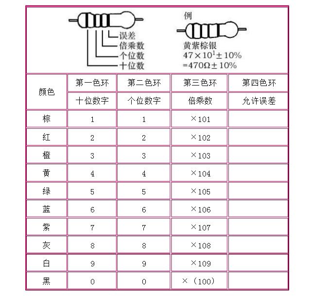 一文看懂電子元件作用及圖解