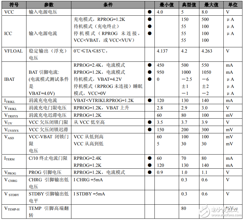 鋰電池管理芯片tp4056中文資料及應用電路圖匯總