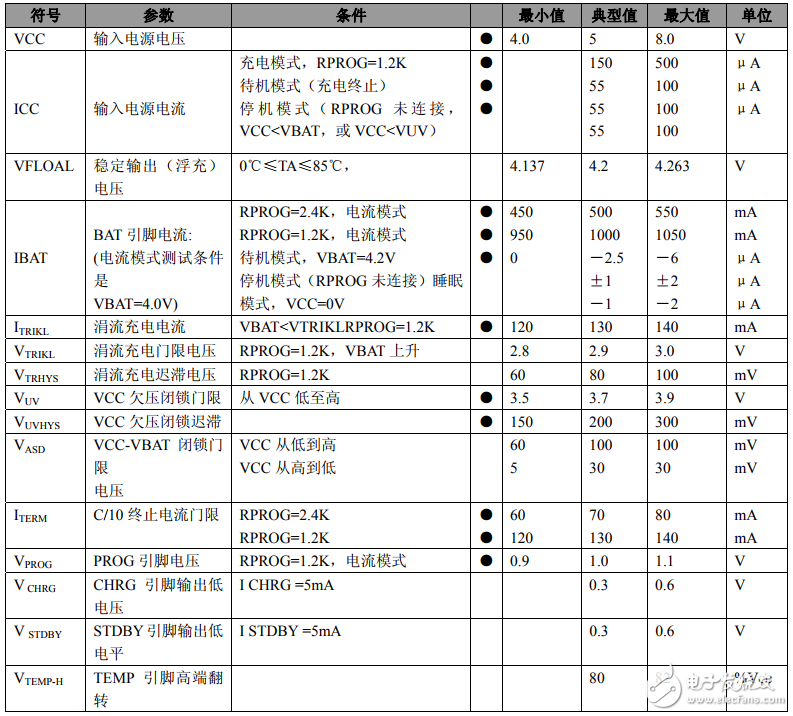 锂电池管理芯片tp4056中文资料及应用电路图汇总