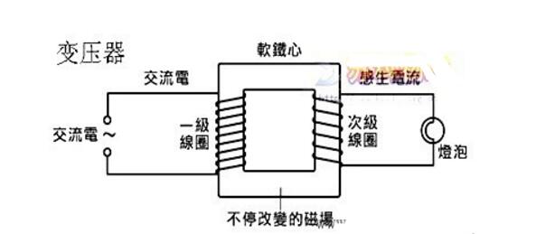 各种电子原件在电路中的作用