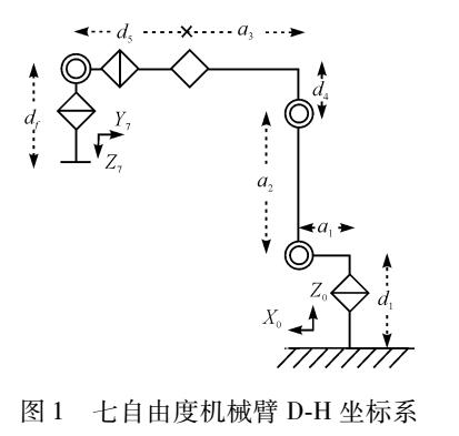 冗余機(jī)械臂運(yùn)動(dòng)學(xué)逆解研究