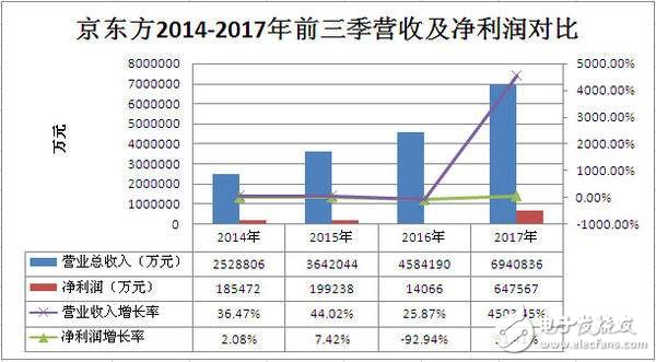 京东方屏幕怎么样_好不好