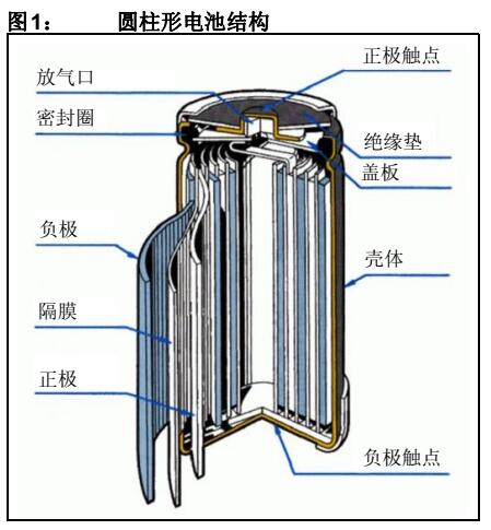 AN1384 - 鎳氫電池充電器應(yīng)用程序庫