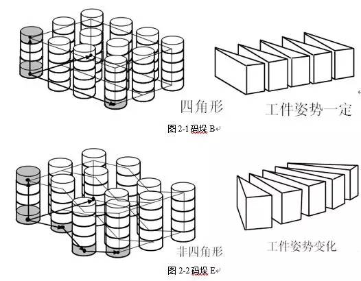 工业机器人