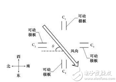 风速传感器