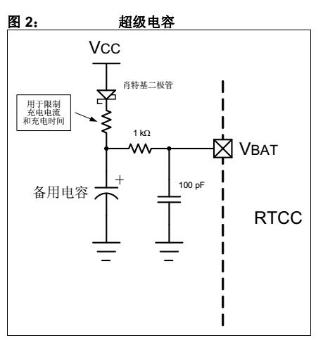 AN1365 - Microchip串行RTCC器件的建议用法