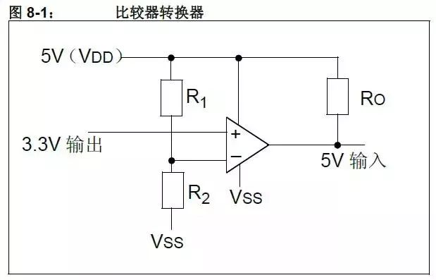 ldo