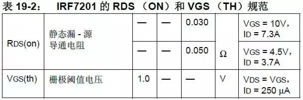 ldo