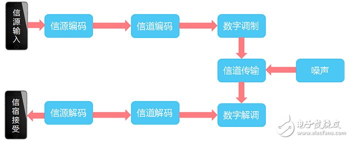 基帶長什么樣？英特爾基帶肆意挑釁 