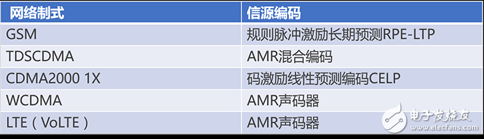 基帶長什么樣？英特爾基帶肆意挑釁 