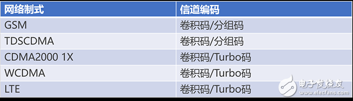 基帶長什么樣？英特爾基帶肆意挑釁 