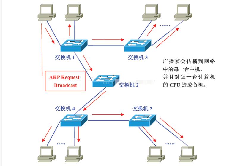 vlan的划分方法有哪些_vlan技术详解