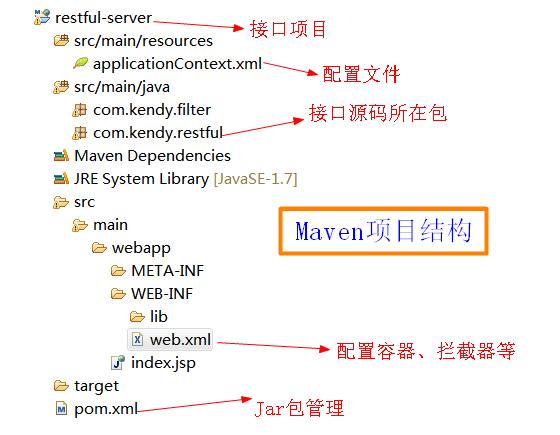 一文看懂java如何写接口给别人调用