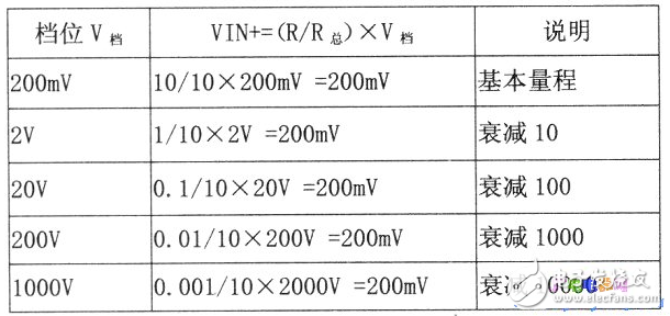 9205數(shù)字萬用表工作原理電路及其測量電路