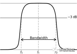 傅里叶变换