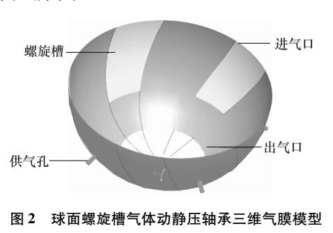 球面螺旋槽动静压气体轴承稳态承载性能分析