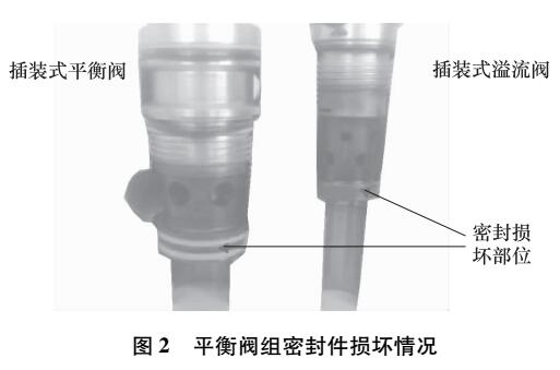 掘进机摇臂升降液压系统优化