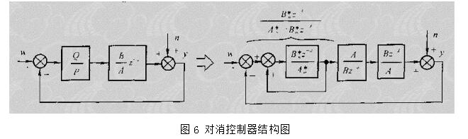 自適應(yīng)控制常用的控制器_自適應(yīng)控制器的仿真