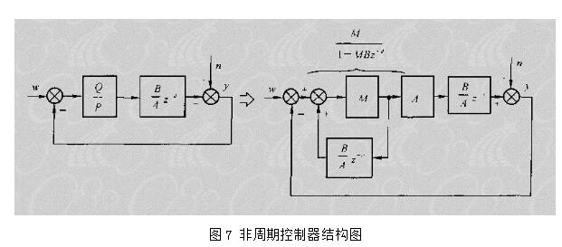 自适应控制