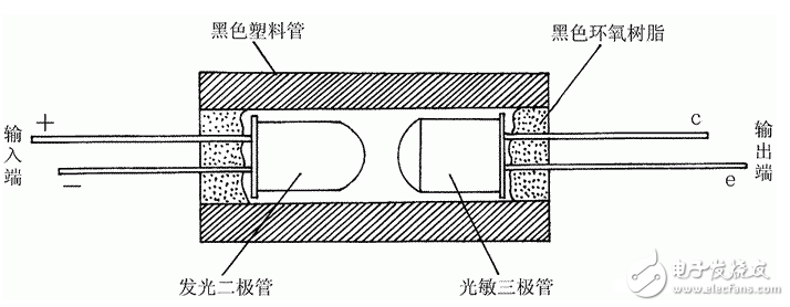 光電耦合器測試電路圖大全（光敏晶體管/驅動管/發光二極管）