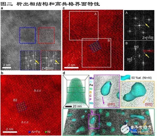 2017年度中國科學(xué)十大進(jìn)展解讀