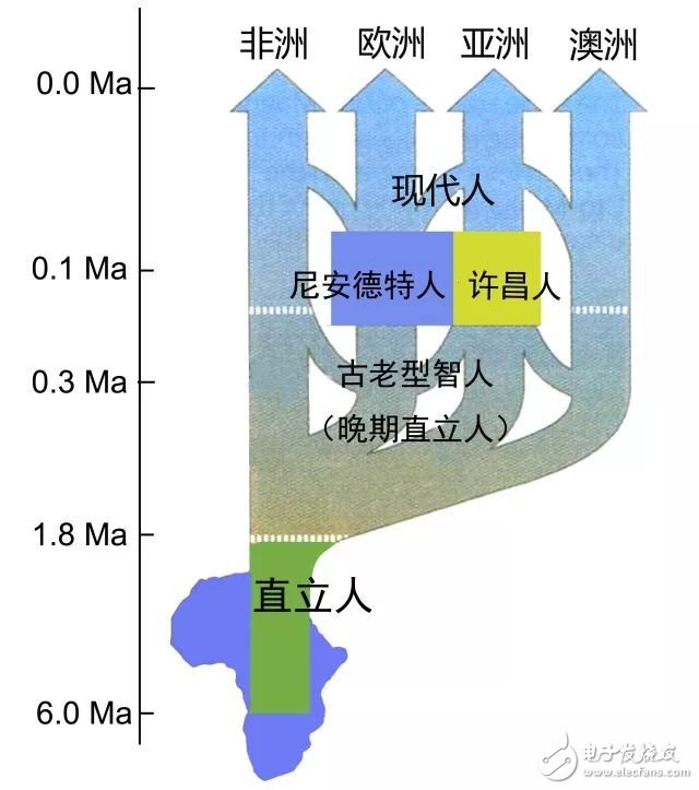 墨子号