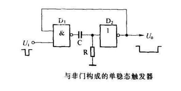 什么是单稳态触发器_单稳态触发器特点以及构成