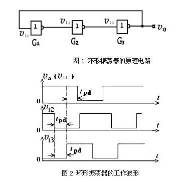 环形振荡器原理及应用_环形振荡器的实用电路