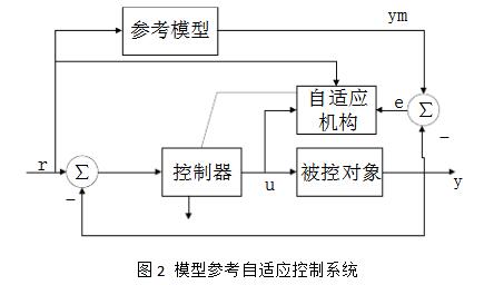 自适应控制