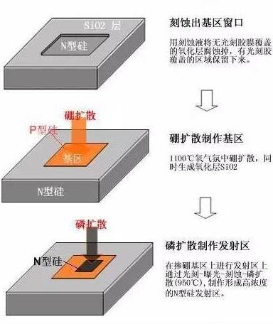 三极管