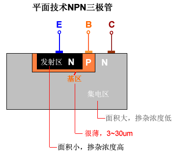 三极管