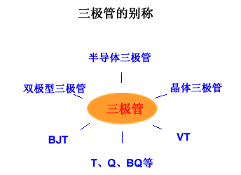 三极管