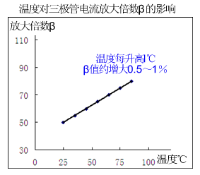 三极管