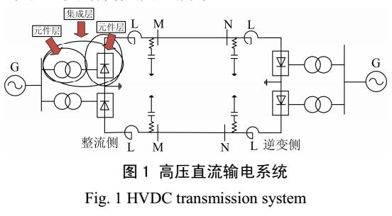 換流站集成保護新方法