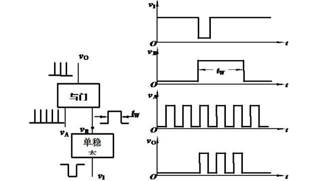 单稳态触发器的用途_单稳态触发器的应用