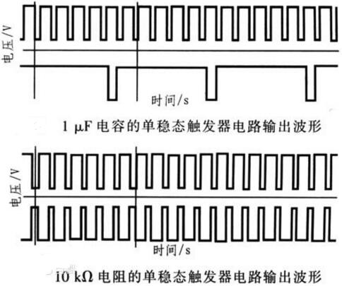 单稳态触发器的用途_单稳态触发器的应用