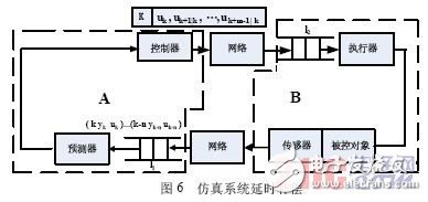 基于Simulink的嵌入式網(wǎng)絡化控制仿真系統(tǒng)實現(xiàn)