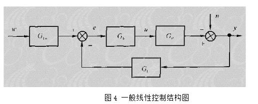 自适应控制常用的控制器_自适应控制器的仿真