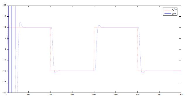 自適應(yīng)控制常用的控制器_自適應(yīng)控制器的仿真