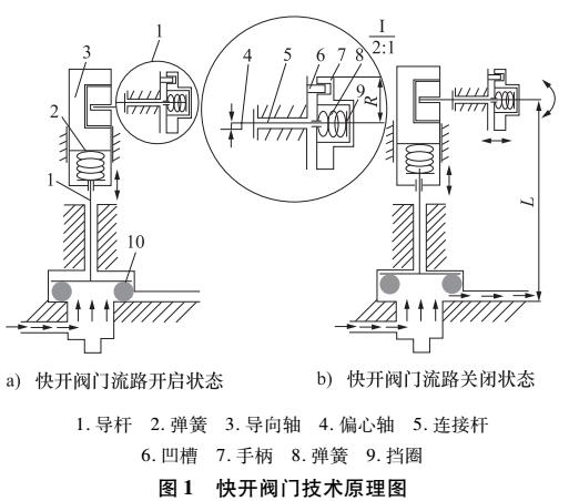 一种新型快开截止阀门