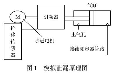 基于容积变化的模拟泄漏系统