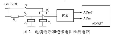 某型導彈電纜網(wǎng)導通絕緣性能檢測系統(tǒng)設(shè)計