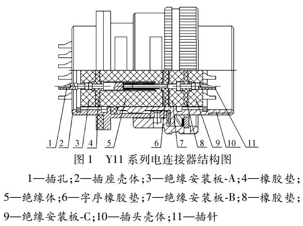 插拔對貯存電連接器性能退化的影響研究