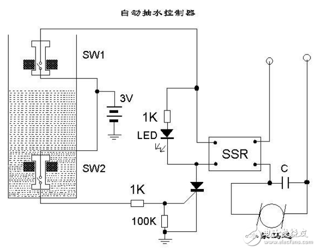 自动控制