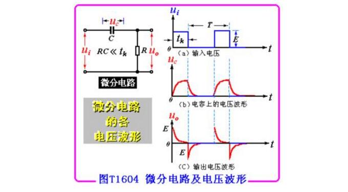 rc微分电路的结构特点及原理