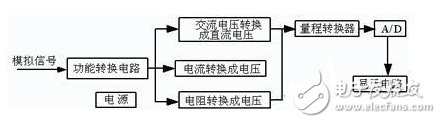 数字万用表电路图大全（模数转换电路/显示驱动电路）