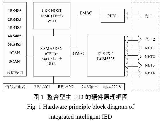 變壓器狀態監測組件功能整合