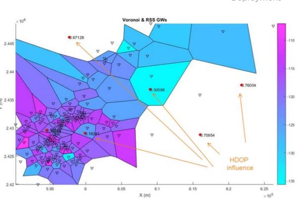 lorawan