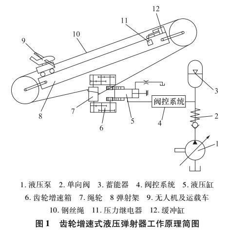 液壓彈射器彈射過程的仿真